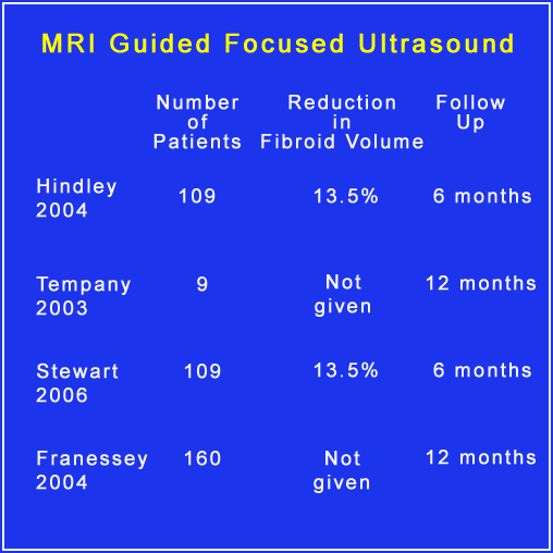 Uterine Fibroids